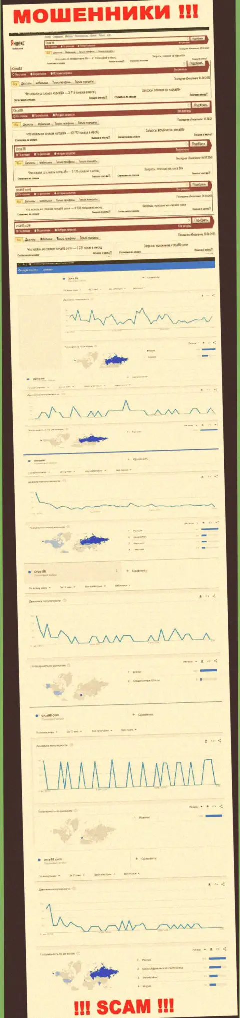 Аналитика поисковых запросов по мошенникам ORCA88 CASINO во всемирной паутине