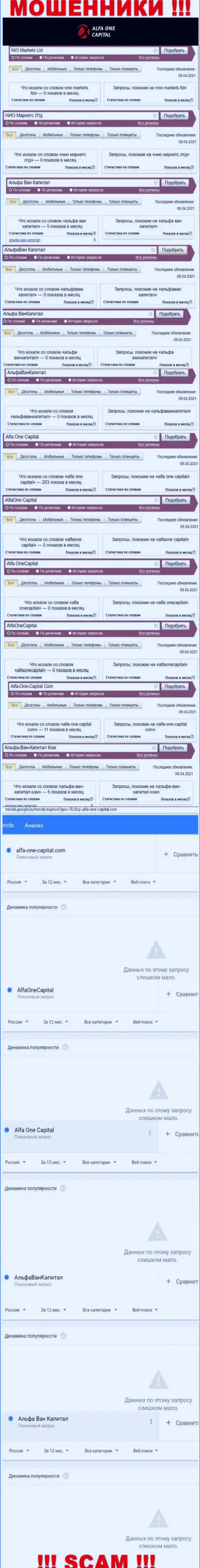 Число онлайн-запросов по мошенникам AlfaOneCapital