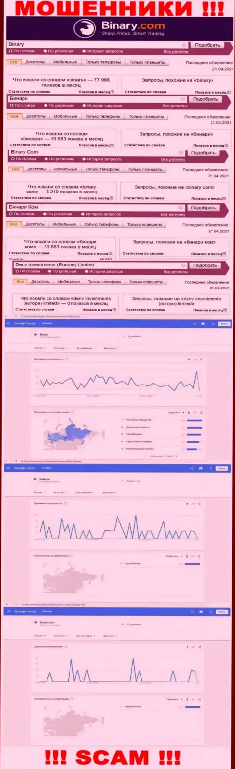 Количество online-запросов сведений о аферистах Бинари Ком во всемирной сети интернет