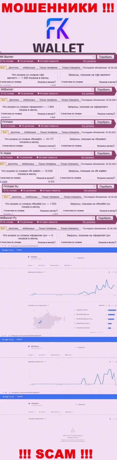 Скрин статистических сведений онлайн-запросов по неправомерно действующей конторе FKWallet Ru