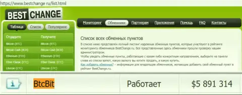 Надёжность компании БТЦБИТ Сп. З.о.о. подтверждена мониторингом обменных онлайн пунктов - сайтом Bestchange Ru