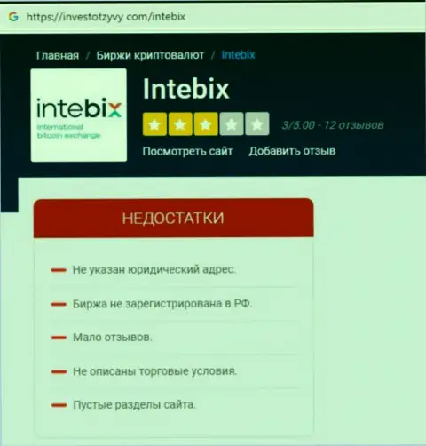 Разоблачающая, на просторах сети интернет, информация об мошеннических комбинациях Интебикс Кз