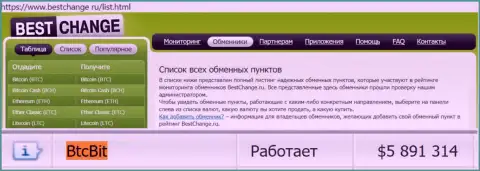 Надежность обменного онлайн пункта BTC Bit подтверждена мониторингом online обменников Bestchange Ru
