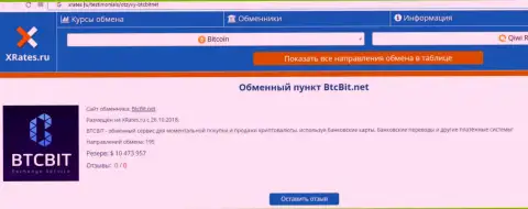 Сжатая информация об компании BTCBit Net на сайте иксрейтс ру
