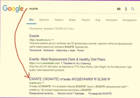 Пользователи Гугла проинформированы, что Exante Ltd - это ФОРЕКС КУХНЯ !!!